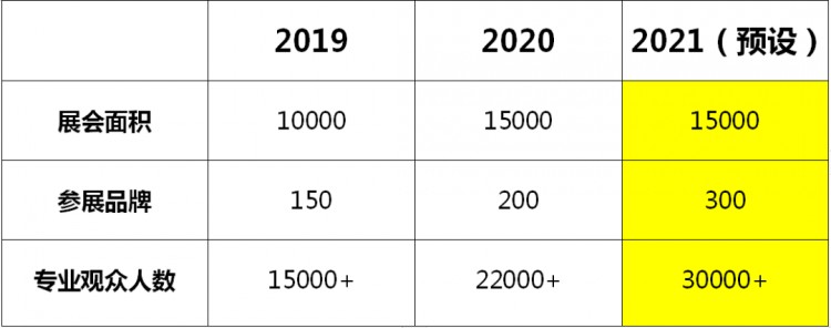 2021年4月8-10日CSE上海泳池SPA展老地方见