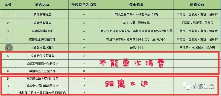 去过成都市中心这5家星级泳池才知道以前的游泳都是泡澡