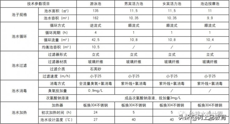 成都华尔道夫酒店室内恒温游泳池水疗按摩池的技术和设计