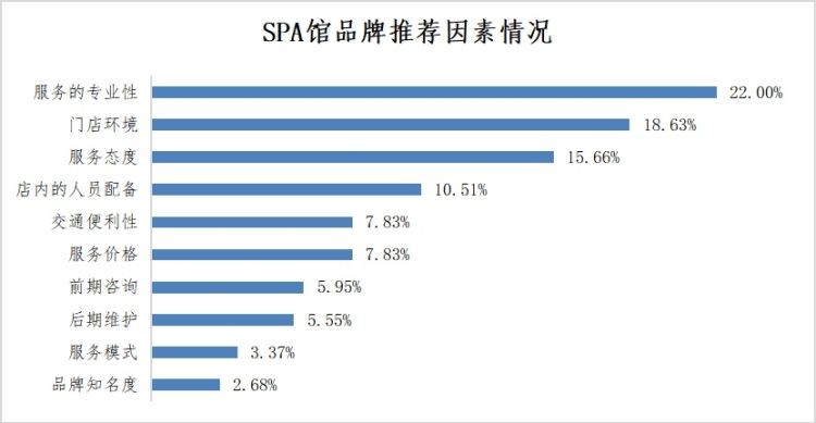 深圳哪家SPA馆最受消费者推荐快来一起看看吧