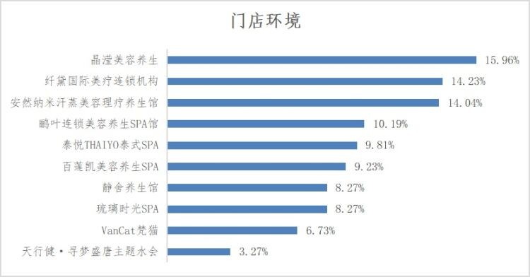 深圳哪家SPA馆最受消费者推荐快来一起看看吧