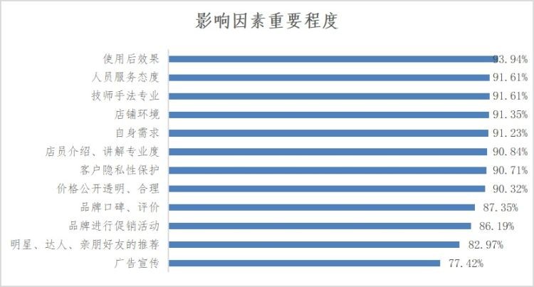 深圳哪家SPA馆最受消费者推荐快来一起看看吧