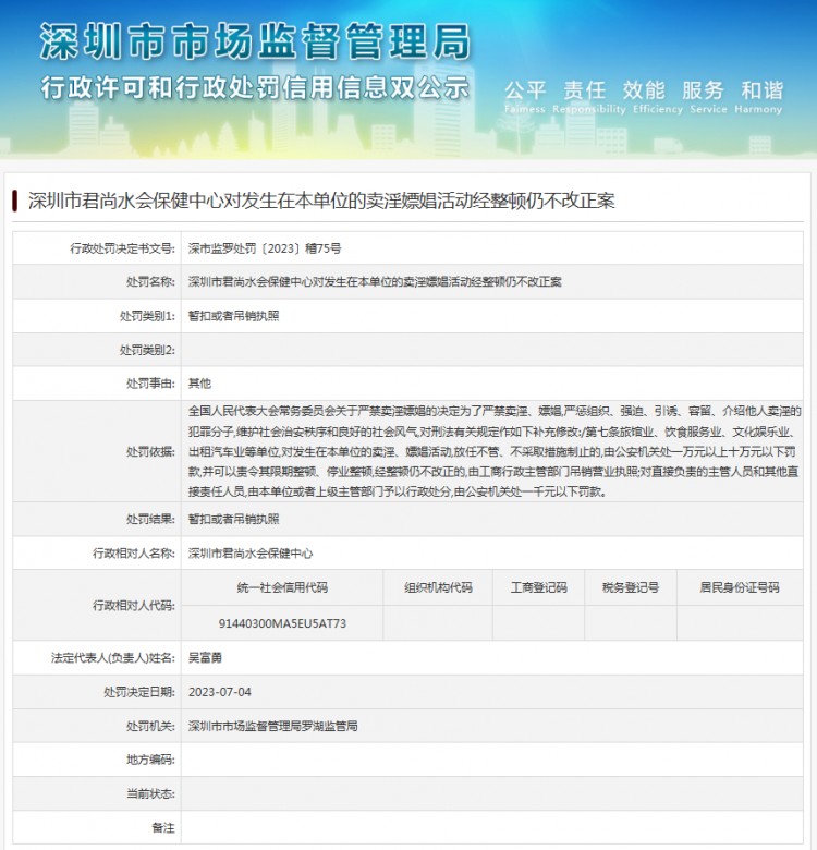 深圳市君尚水会保健中心被处罚