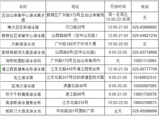 南京最全最新泳池地图这个夏天就靠它了火速收藏！