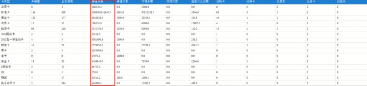 最权威的数据报表分析就在康悦中华武汉站