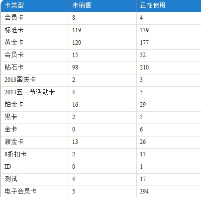 最权威的数据报表分析就在康悦中华武汉站