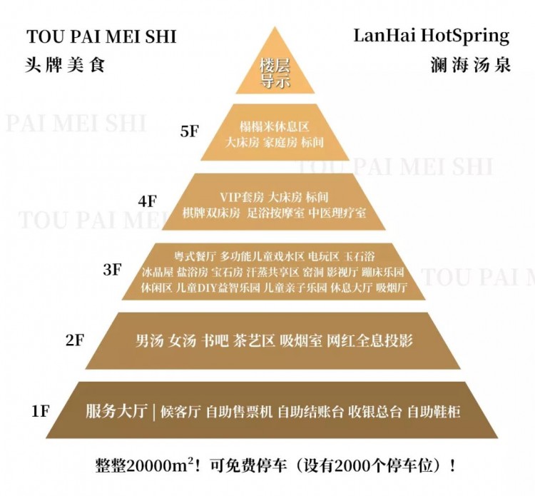 福州人的新晋度假胜地就在奥体中心