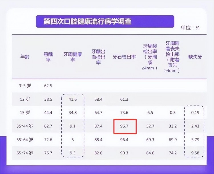 劲爆福利|厦门奈尔思午休式口腔SPA0元免费体验名额任你抢