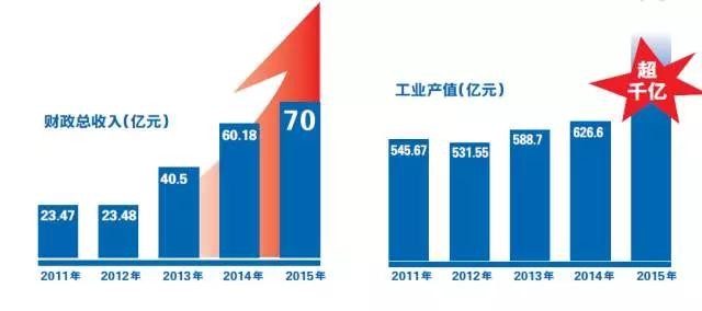 有颜值又有实力！温州这块最靠近大海的地方聚集了这么多商界大佬