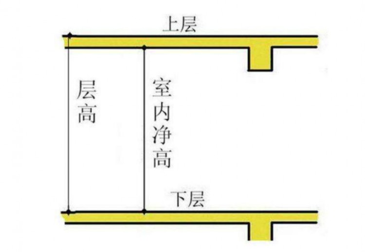 在潍坊｜什么样的房子配得上豪宅二字