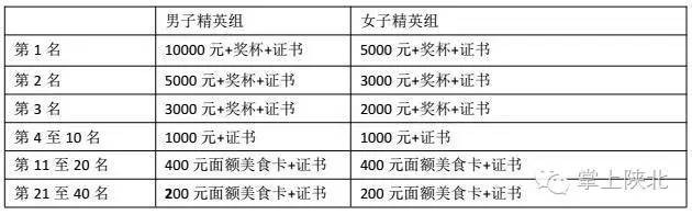 清爽榆林越野车沙地赛自行车沙地越野赛万人沙地徒步挑战赛报名方式看这里