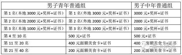 清爽榆林越野车沙地赛自行车沙地越野赛万人沙地徒步挑战赛报名方式看这里