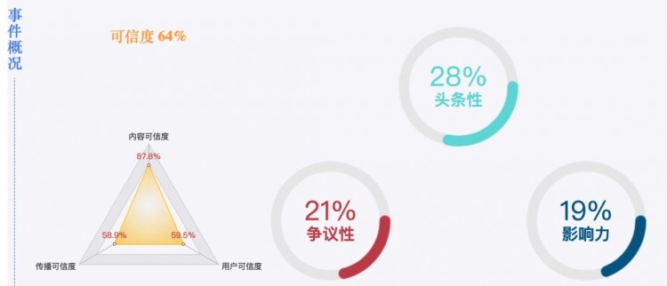 今日识谣Top2：江苏宜兴洗浴扫码付款超600元遭传唤上千人涉黄被抓