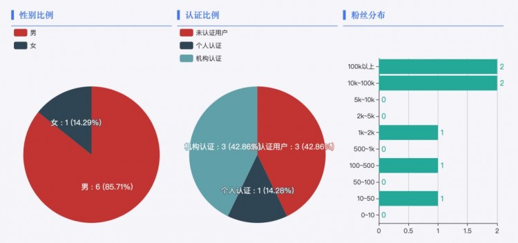 今日识谣Top2：江苏宜兴洗浴扫码付款超600元遭传唤上千人涉黄被抓