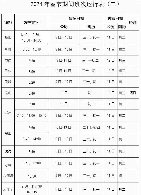 来盘锦过春节这篇攻略就够了！