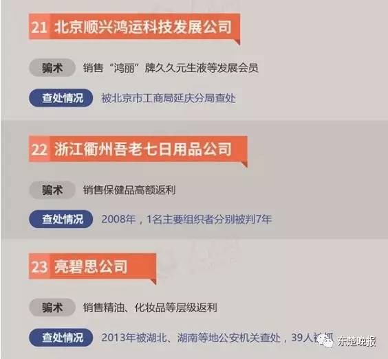 扩散！黄石警方公布34个传销组织黑名单看到请绕行！