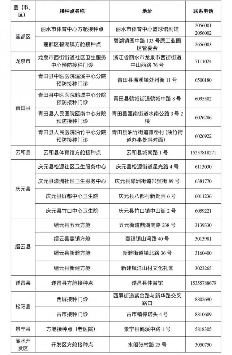 十二月二十九日丽水市新型冠状病毒疫情报告