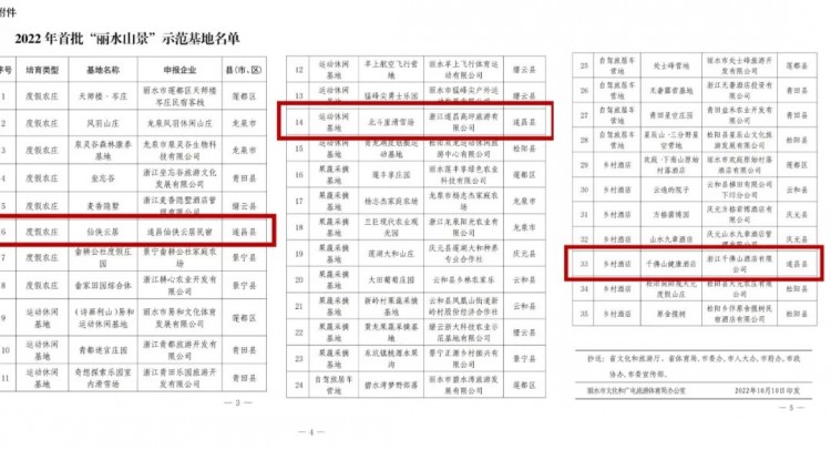 遂昌3处上榜“丽水山景”首批示范基地名单，来一次就喜欢上了