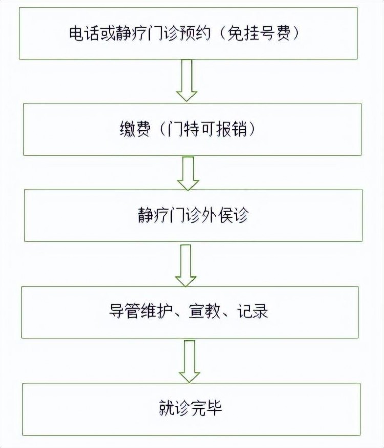 呵护生命通道宿迁市钟吾医院静疗护理门诊开诊啦！