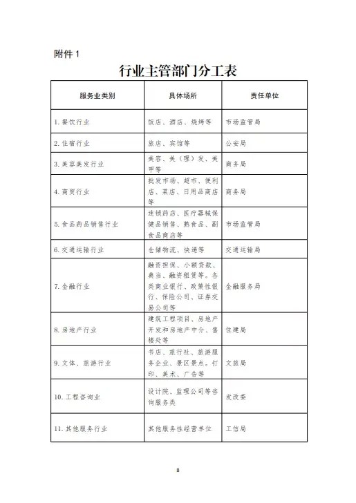 绥指通46号｜关于印发绥化市有序恢复服务业经营实施方案的通知