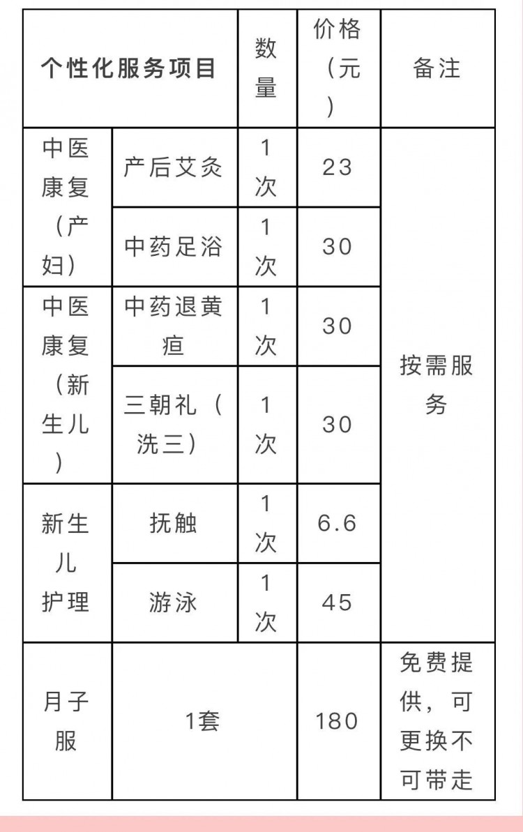 要生娃的孕妈看过来随州妇幼保健院LDRP家庭化产房开始运营了