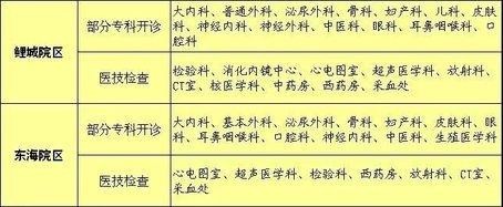 快收藏！福建各医院国庆假期门诊安排表新鲜出炉