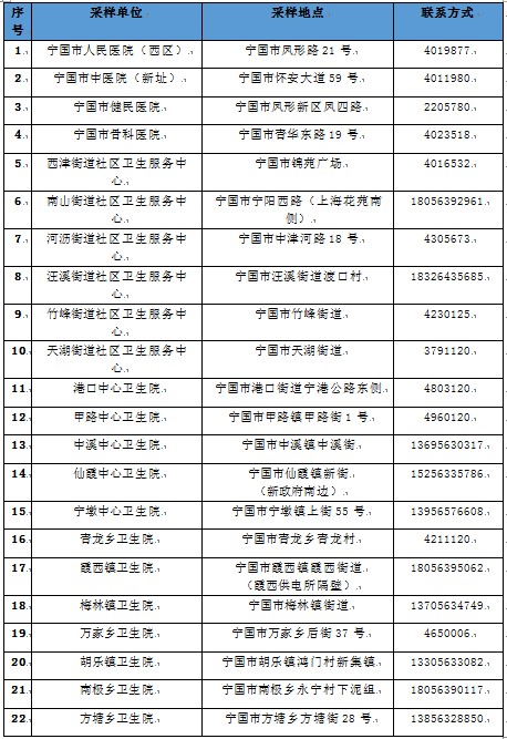 安徽两地发现密接者！轨迹公布！紧急寻人