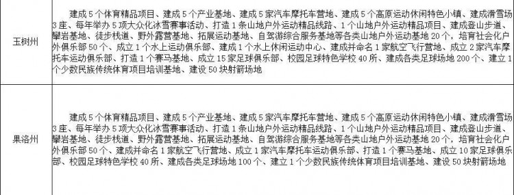 头条丨在青海这么多好玩的体育项目等着你遇见！好期待